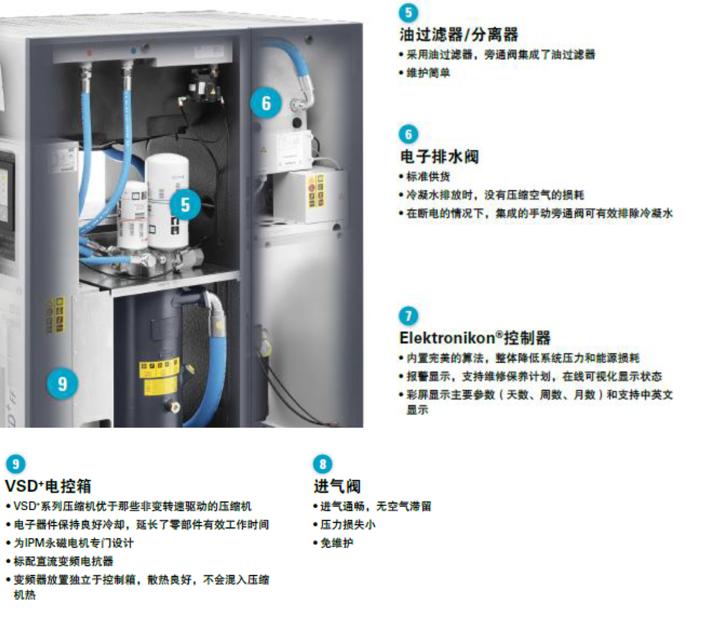 GA-VSD+永磁變頻7-75kw--單頁-4.jpg