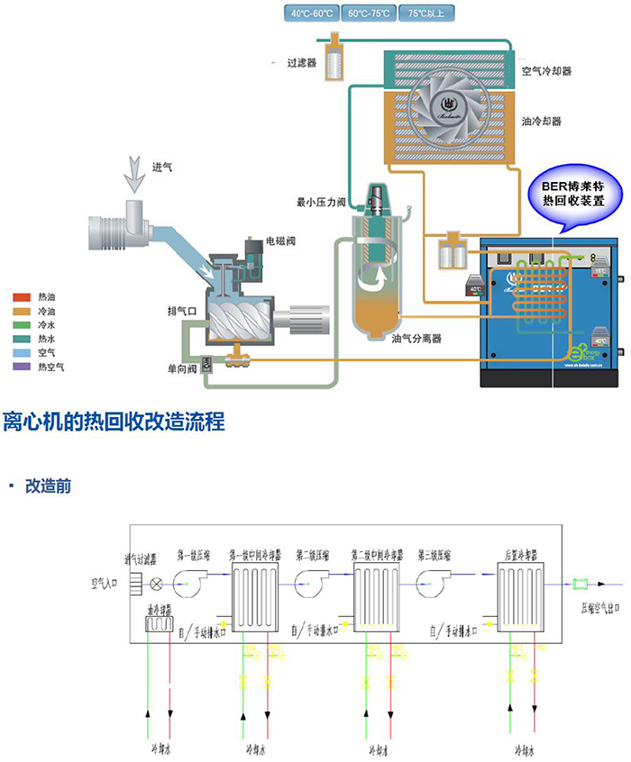 BER空壓機(jī)余熱回收系統(tǒng)-2.jpg