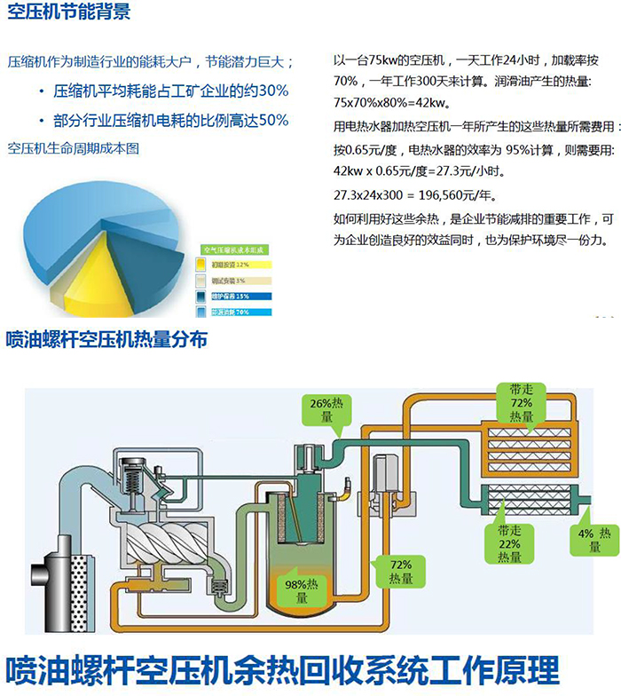 BER空壓機(jī)余熱回收系統(tǒng)-1.jpg